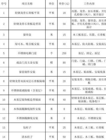 平米三室一厅木工装修大概多少钱
