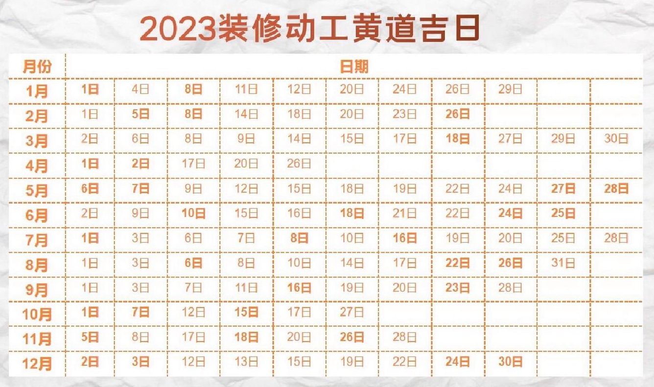 选择年月份装修吉日