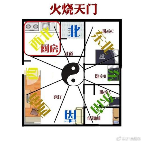厨房装修风水禁忌详解