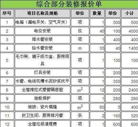 平米的房子只有万的装修费用怎么装啊