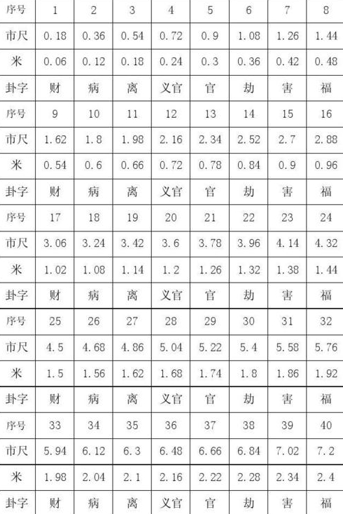 大门尺寸多少风水才吉利