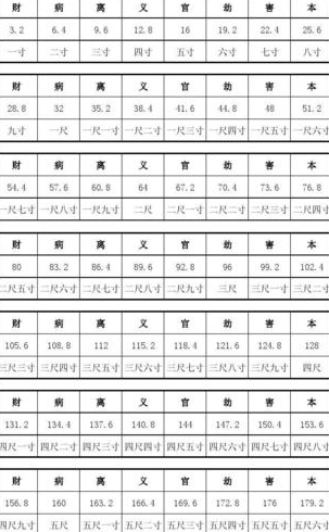 鲁班尺大门吉数查询