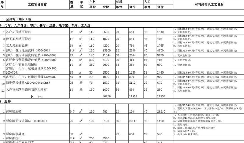 杭州别墅装修预算怎样做啊
