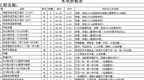 装修平的房子做水电要多少钱