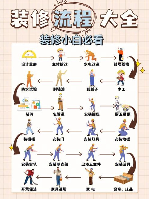 装修的顺序有哪些装修注意事项有哪些