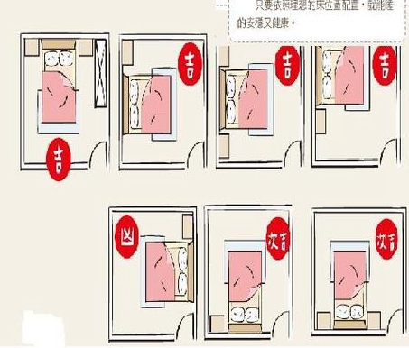 装修卧室风水有哪些讲究装修卧室风水禁忌有哪些