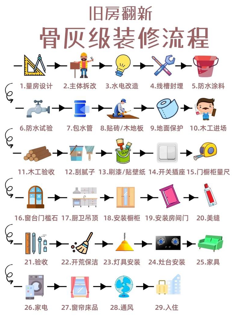 如何装修旧房流程装修旧房的注意事项