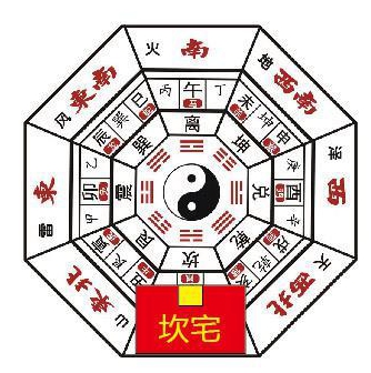 住宅大门朝向有哪些风水禁忌