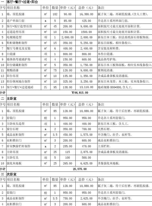 农村房屋装修需要多少钱农村房屋装修计算方法是什么
