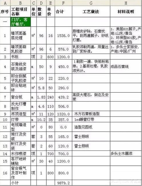 成都平米房子简装修大概多少钱装修报价预算