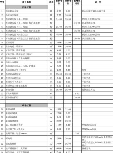 平米房子装修大概需要多少钱平简装全包预算清单