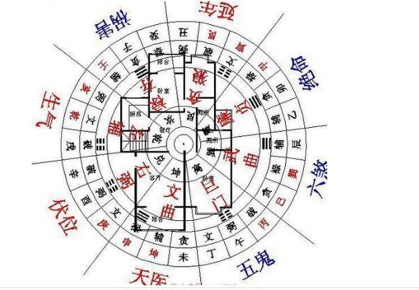 装修房子的时候有什么要注意的风水问题有知道不