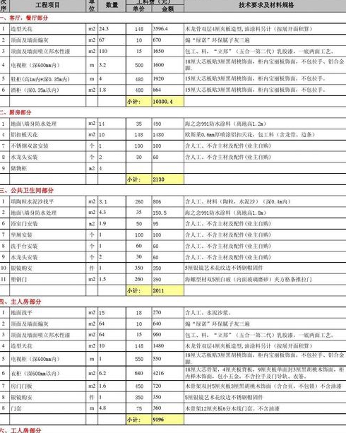 别墅装修一般多少钱一平