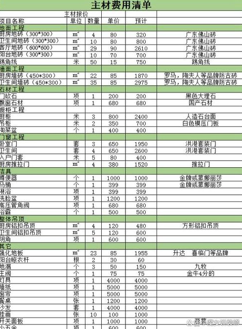 一般平米的房子装修能花多少钱啊