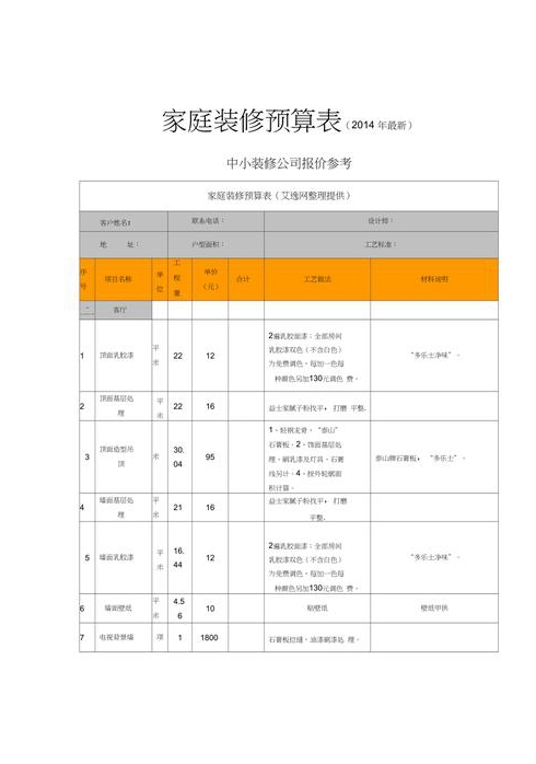 装修预算装修预算表制定装修预算清单细述