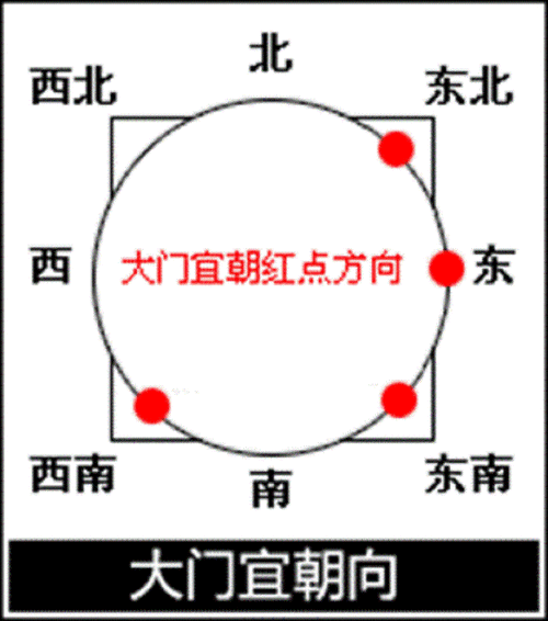 如何看大门风水