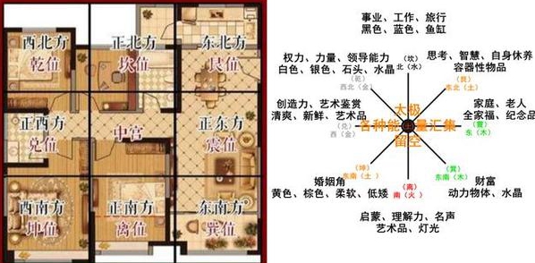 常见的装修风水知识大全详解