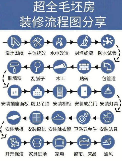 旧房改造怎么装修步骤