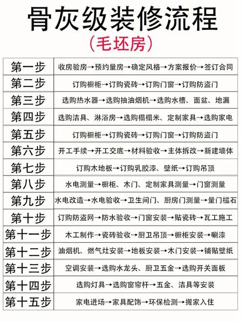 毛坯房最简单装修步骤毛坯房装修注意事项