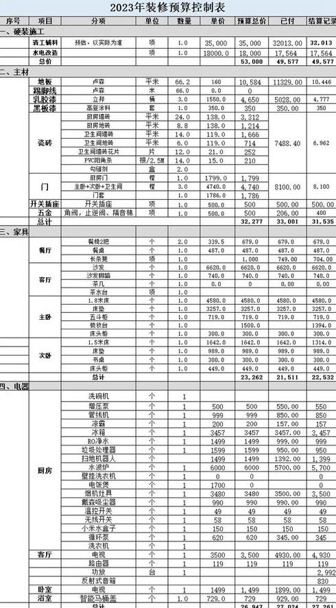 平米装修上海一般的预算大概多少