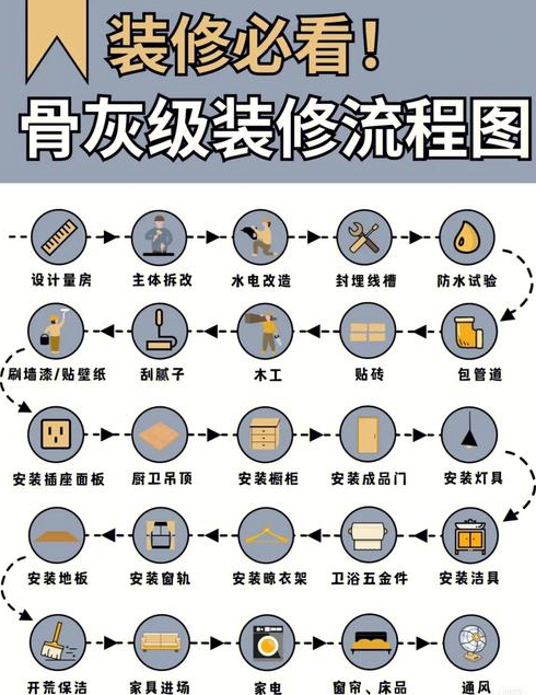 装修房子注意什么装修房子的步骤