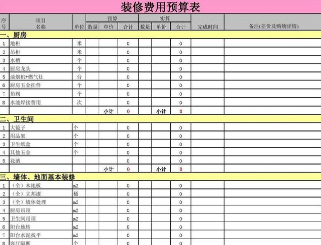 平方装修预算表平方装修细节问题