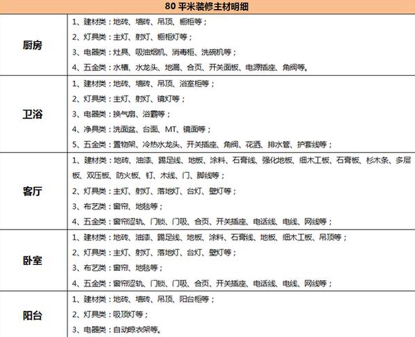 谁知道长沙装修平米的房子要多少钱