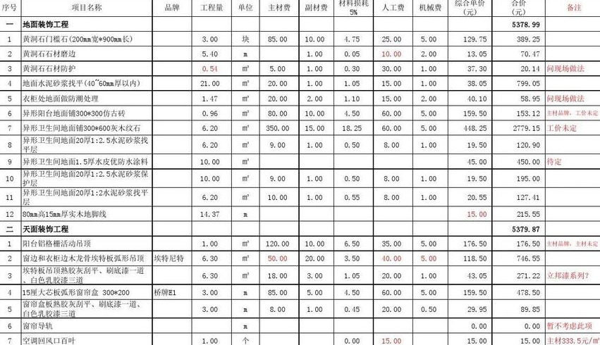 精装修多少钱精装修如何省钱