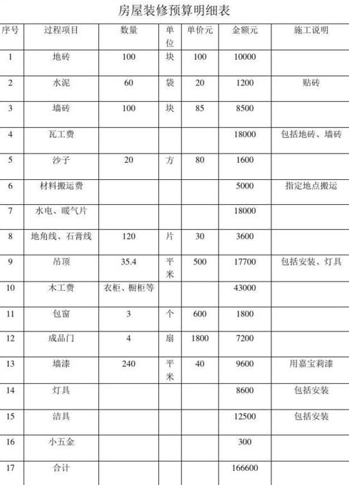 基础装修平房子需要多少钱平米基础装修预算表